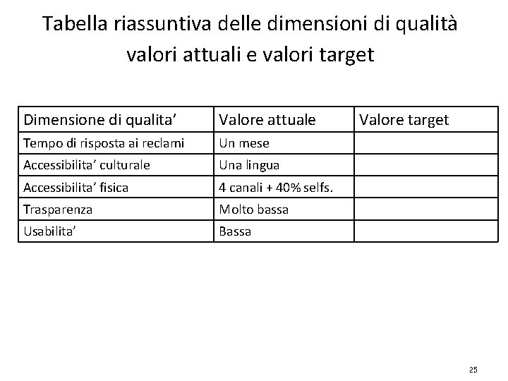 Tabella riassuntiva delle dimensioni di qualità valori attuali e valori target Dimensione di qualita’