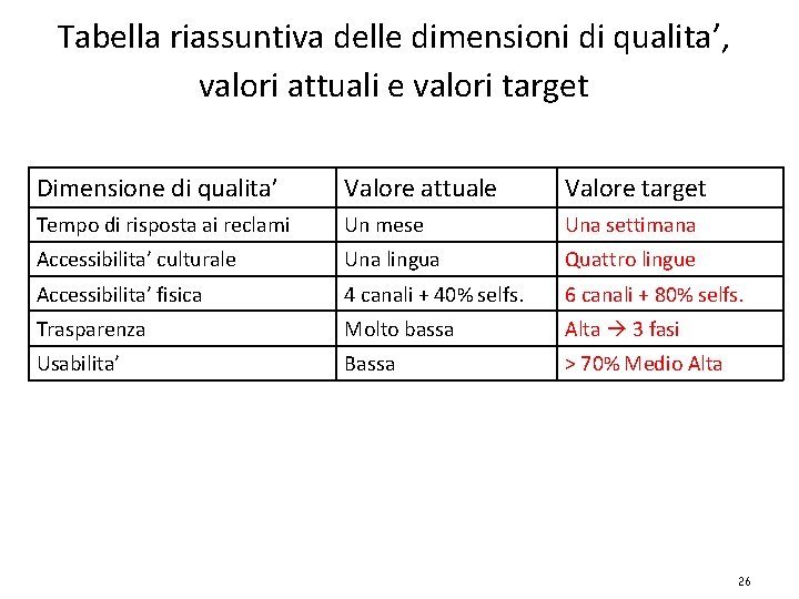 Tabella riassuntiva delle dimensioni di qualita’, valori attuali e valori target Dimensione di qualita’