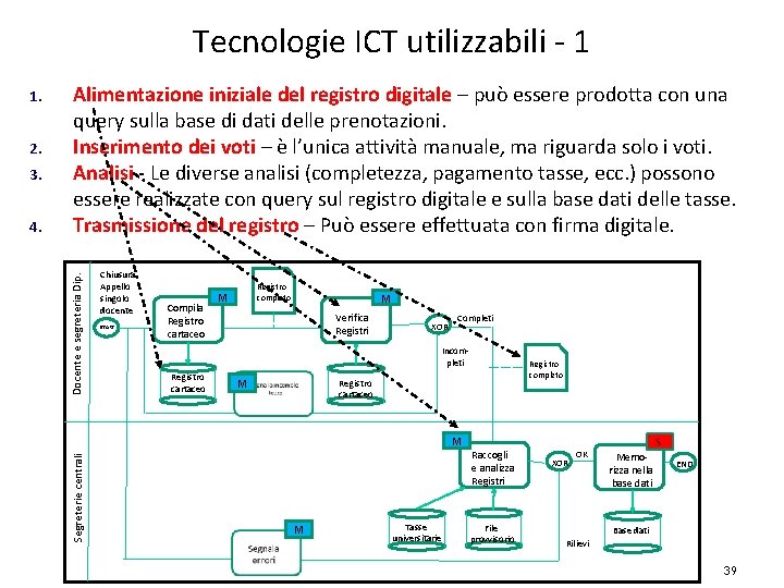Tecnologie ICT utilizzabili - 1 3. 4. Docente e segreteria Dip. 2. Alimentazione iniziale