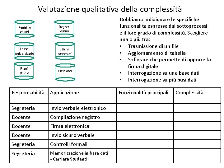 Valutazione qualitativa della complessità Registro esami Registr. esami Tasse universitarie Esami sostenuti Piani studio