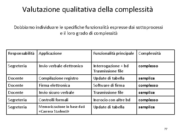 Valutazione qualitativa della complessità Dobbiamo individuare le specifiche funzionalità espresse dai sottoprocessi e il