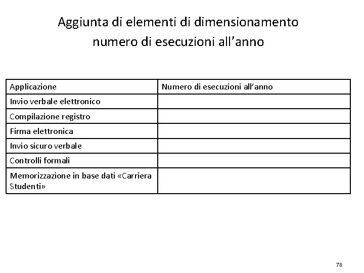 Aggiunta di elementi di dimensionamento numero di esecuzioni all’anno Applicazione Numero di esecuzioni all’anno