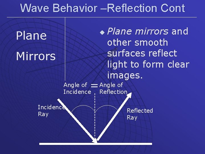 Wave Behavior –Reflection Cont Plane u Mirrors Plane mirrors and other smooth surfaces reflect