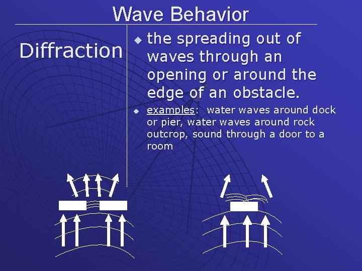 Wave Behavior Diffraction u u the spreading out of waves through an opening or