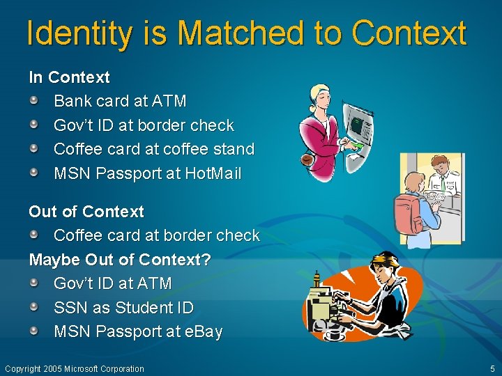 Identity is Matched to Context In Context Bank card at ATM Gov’t ID at