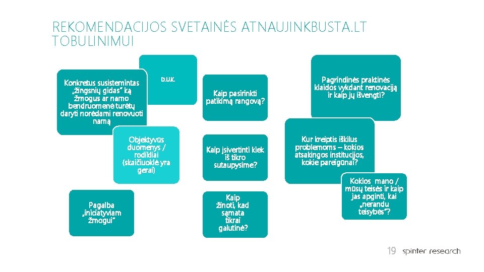 REKOMENDACIJOS SVETAINĖS ATNAUJINKBUSTA. LT TOBULINIMUI Konkretus susistemintas „žingsnių gidas“ ką žmogus ar namo bendruomenė