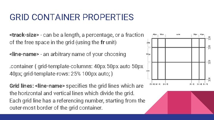 GRID CONTAINER PROPERTIES <track-size> - can be a length, a percentage, or a fraction