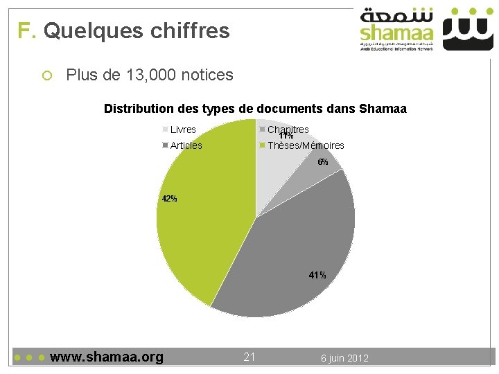 F. Quelques chiffres Plus de 13, 000 notices Distribution des types de documents dans