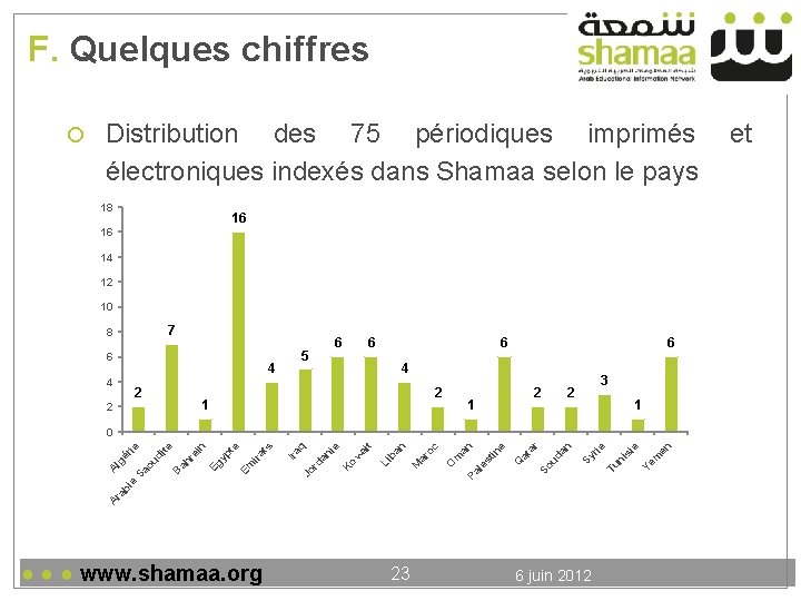 F. Quelques chiffres Distribution des 75 périodiques imprimés électroniques indexés dans Shamaa selon le