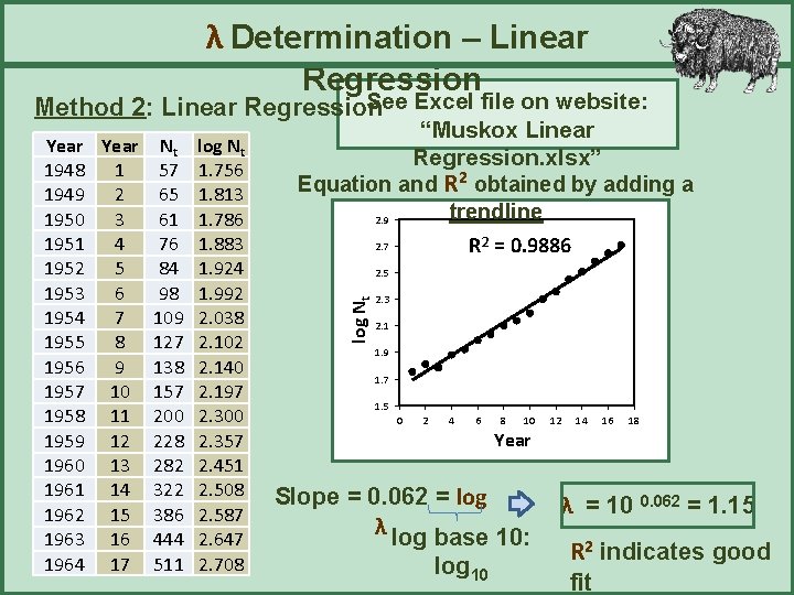 λ Determination – Linear Regression See Excel file on website: Method 2: Linear Regression