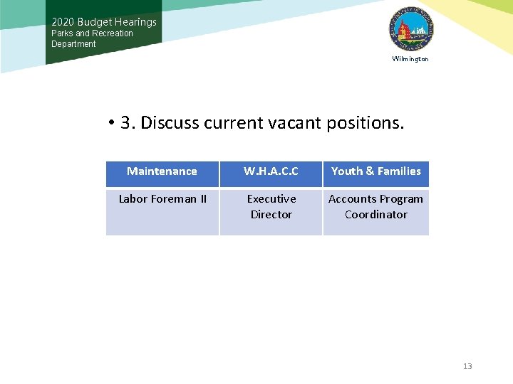 2020 Budget Hearings Parks and Recreation Department Wilmington • 3. Discuss current vacant positions.