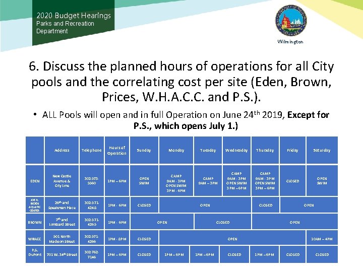 2020 Budget Hearings Parks and Recreation Department Wilmington 6. Discuss the planned hours of