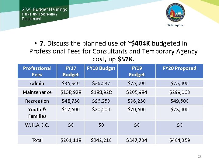 2020 Budget Hearings Parks and Recreation Department Wilmington • 7. Discuss the planned use