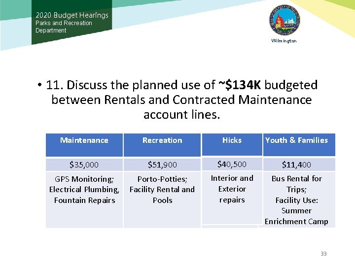 2020 Budget Hearings Parks and Recreation Department Wilmington • 11. Discuss the planned use