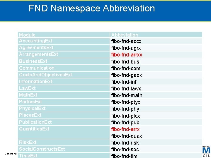 FND Namespace Abbreviation Module Accounting. Ext Agreements. Ext Arrangements. Ext Business. Ext Communication Goals.