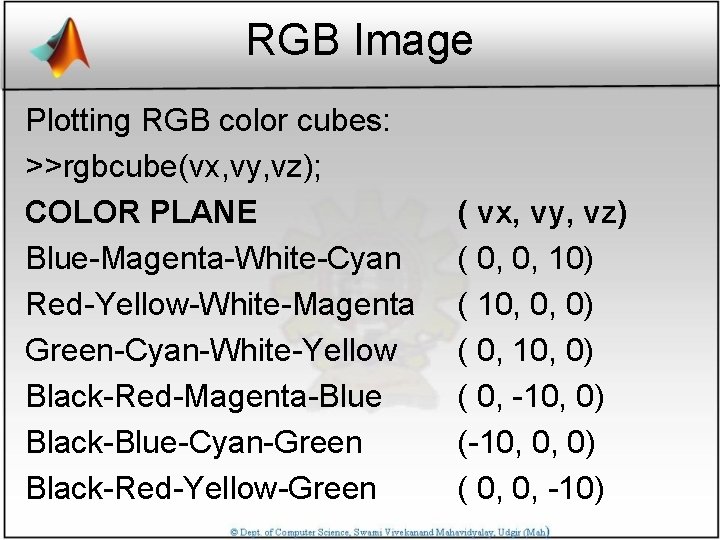 RGB Image Plotting RGB color cubes: >>rgbcube(vx, vy, vz); COLOR PLANE Blue-Magenta-White-Cyan Red-Yellow-White-Magenta Green-Cyan-White-Yellow