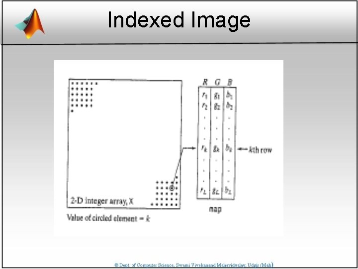 Indexed Image 