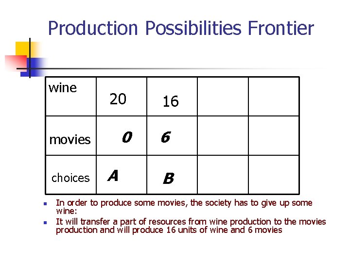 Production Possibilities Frontier wine 20 0 movies choices n n A 16 6 B