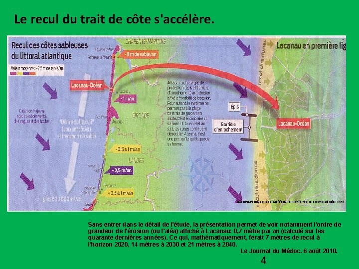 Le recul du trait de côte s'accélère. http: //www. mairie-lacanau. fr/environnement/erosion-littoral/index. html Sans entrer