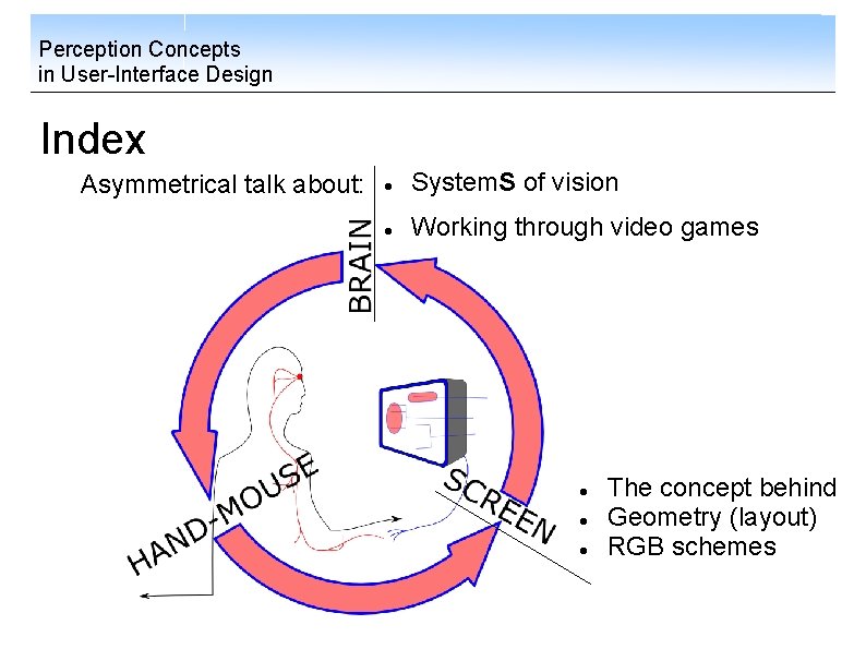 Perception Concepts in User-Interface Design Index Asymmetrical talk about: System. S of vision Working