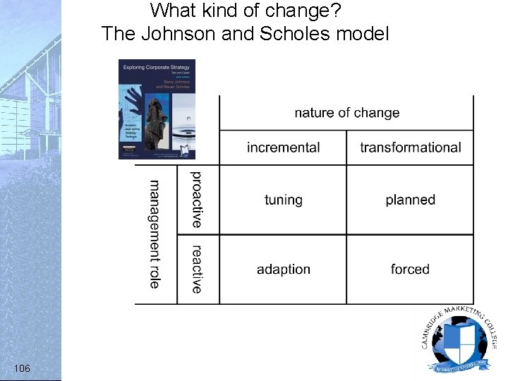 What kind of change? The Johnson and Scholes model 106 