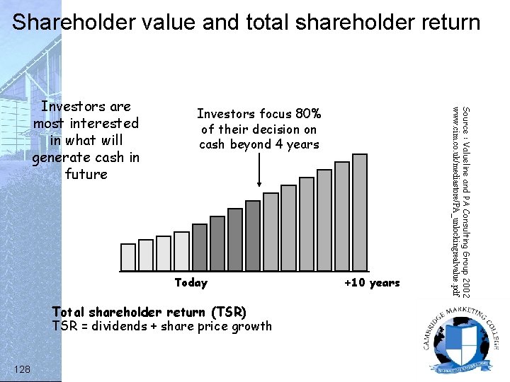 Shareholder value and total shareholder return Investors focus 80% of their decision on cash