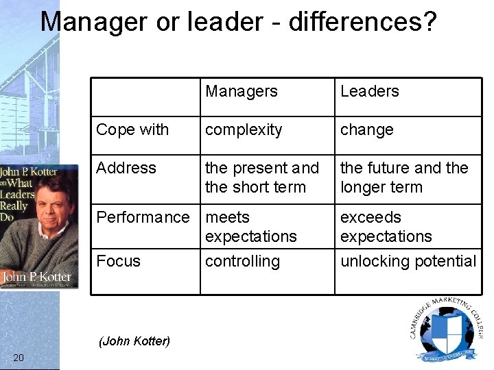 Manager or leader - differences? Managers Leaders Cope with complexity change Address the present