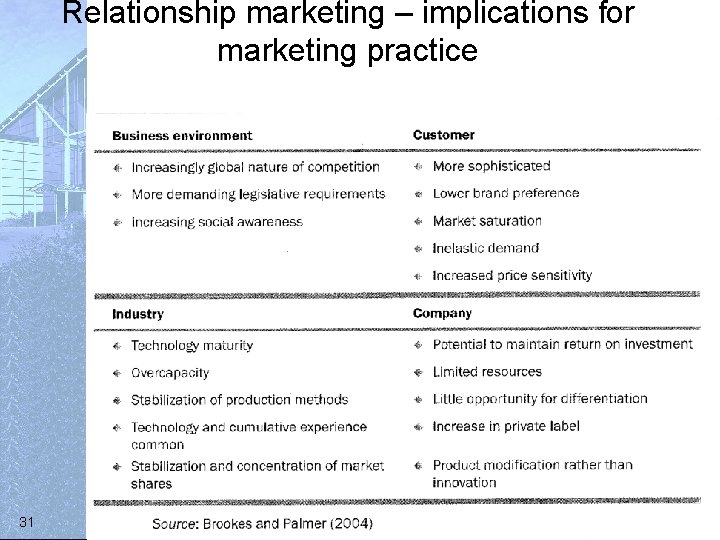 Relationship marketing – implications for marketing practice 31 