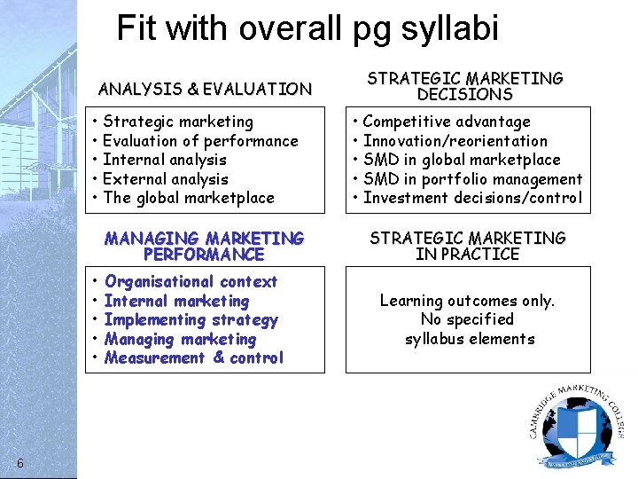 Fit with overall pg syllabi ANALYSIS & EVALUATION • Strategic marketing • Evaluation of