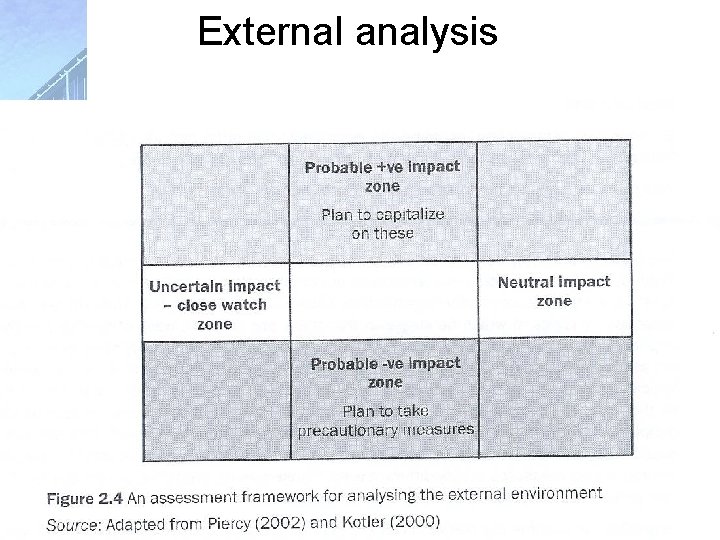 External analysis 86 