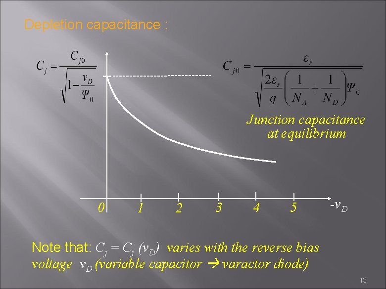 Depletion capacitance : Junction capacitance at equilibrium 0 1 2 3 4 5 -v.