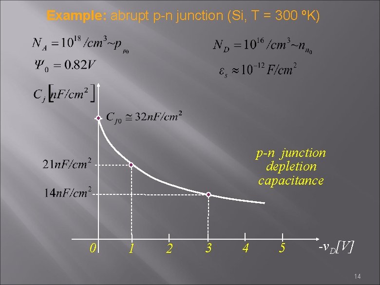 Example: abrupt p-n junction (Si, T = 300 ºK) p-n junction depletion capacitance 0