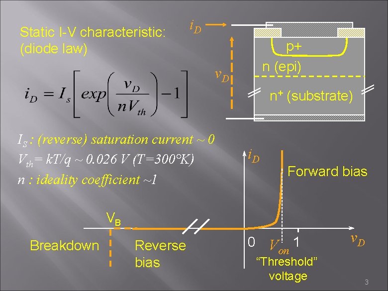 Static I-V characteristic: (diode law) i. D p+ n (epi) v. D n+ (substrate)