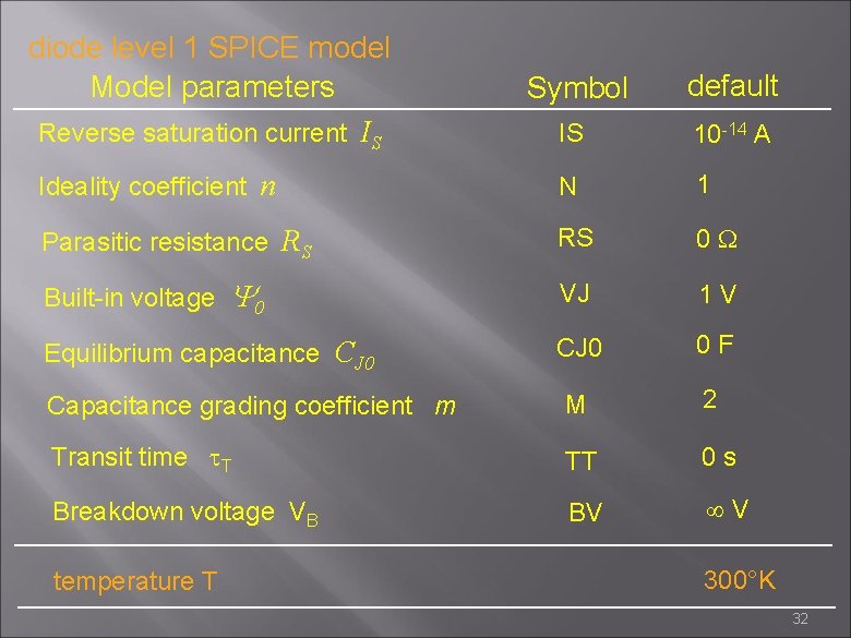 diode level 1 SPICE model Model parameters Reverse saturation current IS Symbol default IS