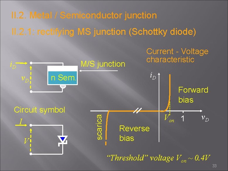 II. 2. Metal / Semiconductor junction II. 2. 1: rectifying MS junction (Schottky diode)