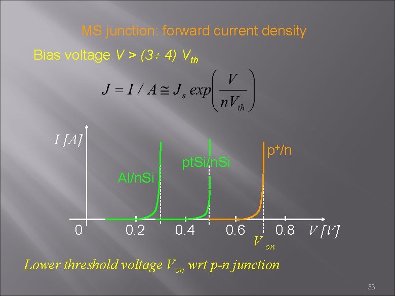MS junction: forward current density Bias voltage V > (3 4) Vth I [A]