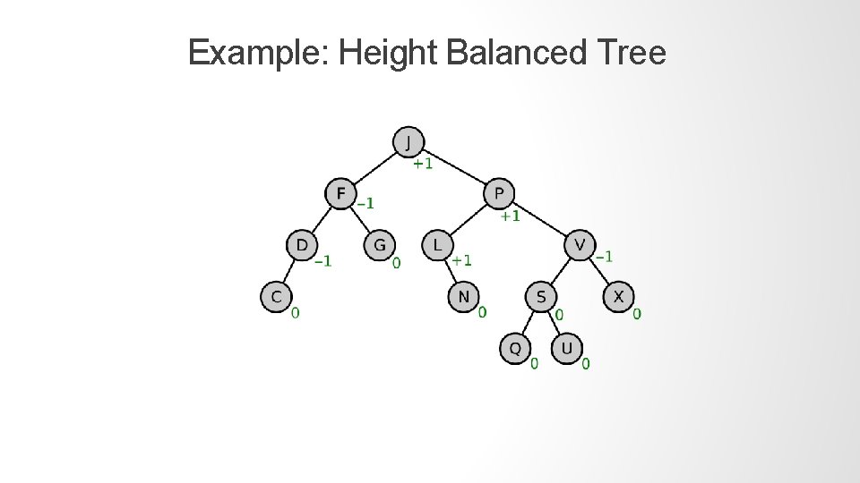 Example: Height Balanced Tree 