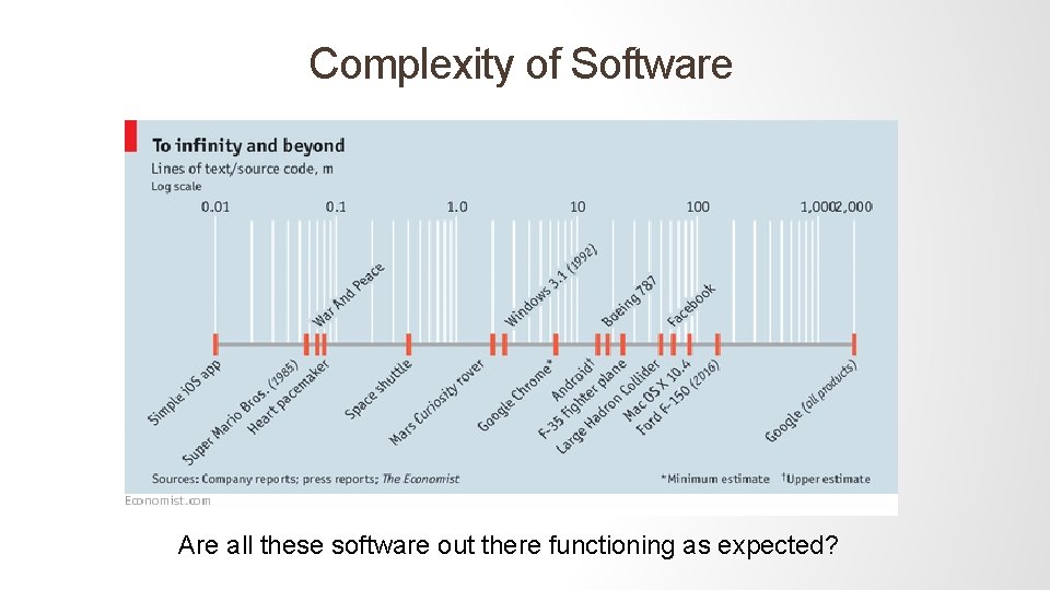 Complexity of Software Are all these software out there functioning as expected? 