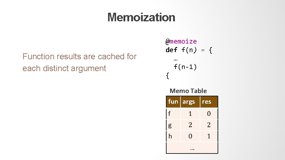 Memoization Function results are cached for each distinct argument @memoize def f(n) = {