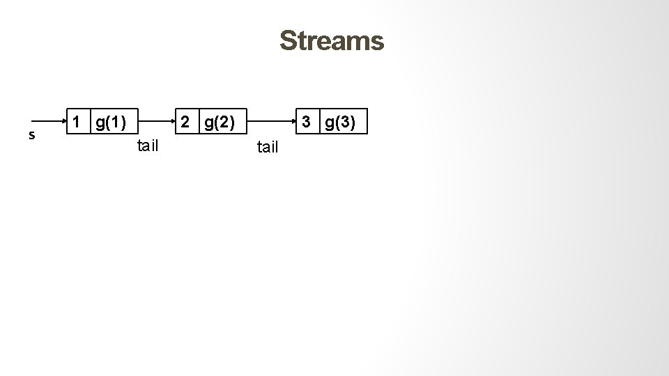 Streams s 1 g(1) 2 g(2) tail 3 g(3) tail 