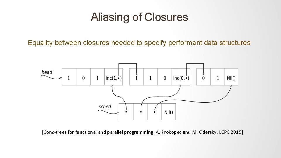 Aliasing of Closures Equality between closures needed to specify performant data structures [Conc-trees for
