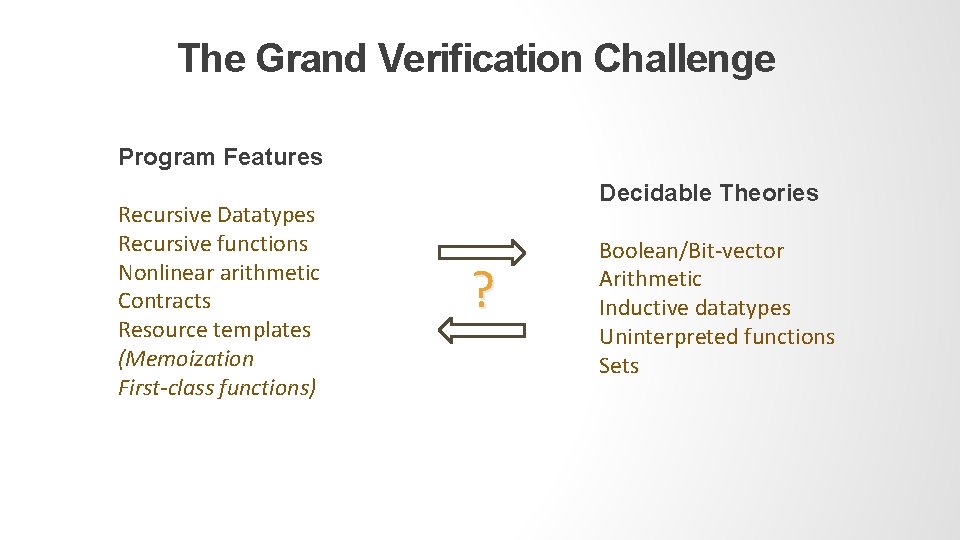 The Grand Verification Challenge Program Features Recursive Datatypes Recursive functions Nonlinear arithmetic Contracts Resource