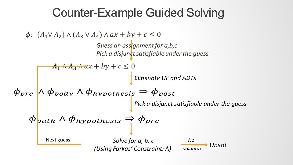 Counter-Example Guided Solving Eliminate UF and ADTs Pick a disjunct satisfiable under the guess