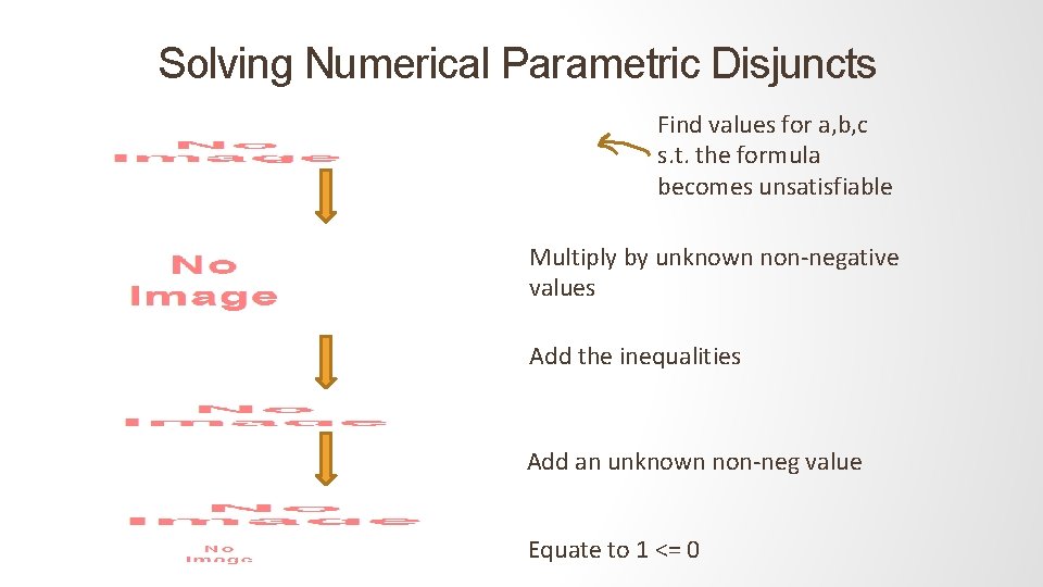 Solving Numerical Parametric Disjuncts Find values for a, b, c s. t. the formula