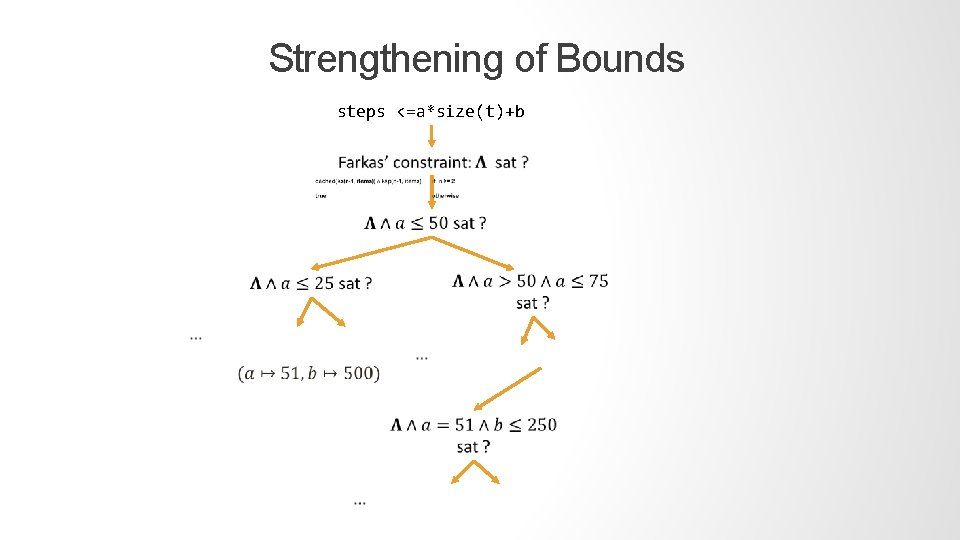 Strengthening of Bounds steps <=a*size(t)+b 