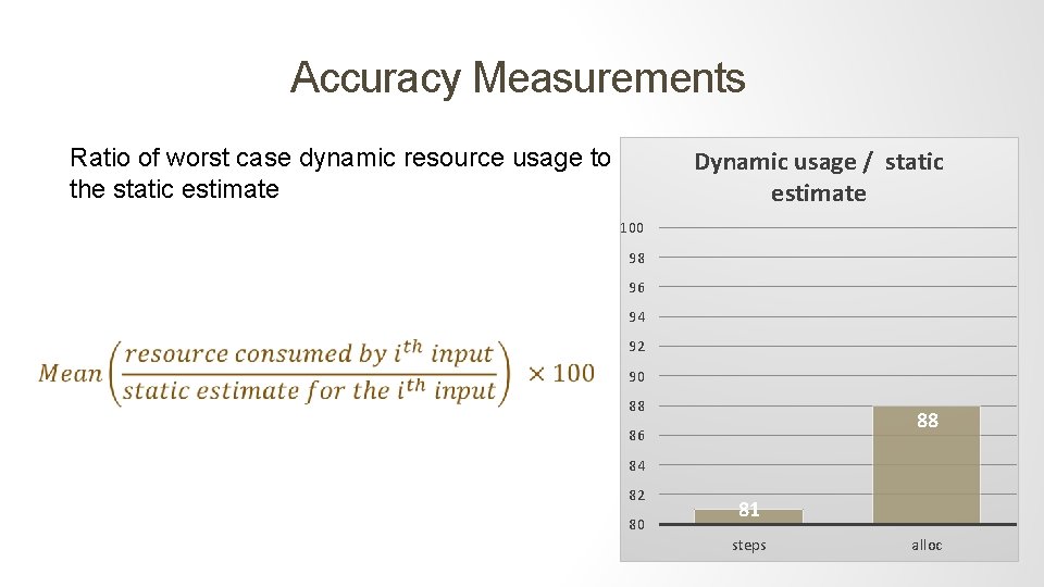 Accuracy Measurements Ratio of worst case dynamic resource usage to the static estimate Dynamic