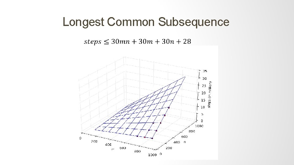 Longest Common Subsequence 