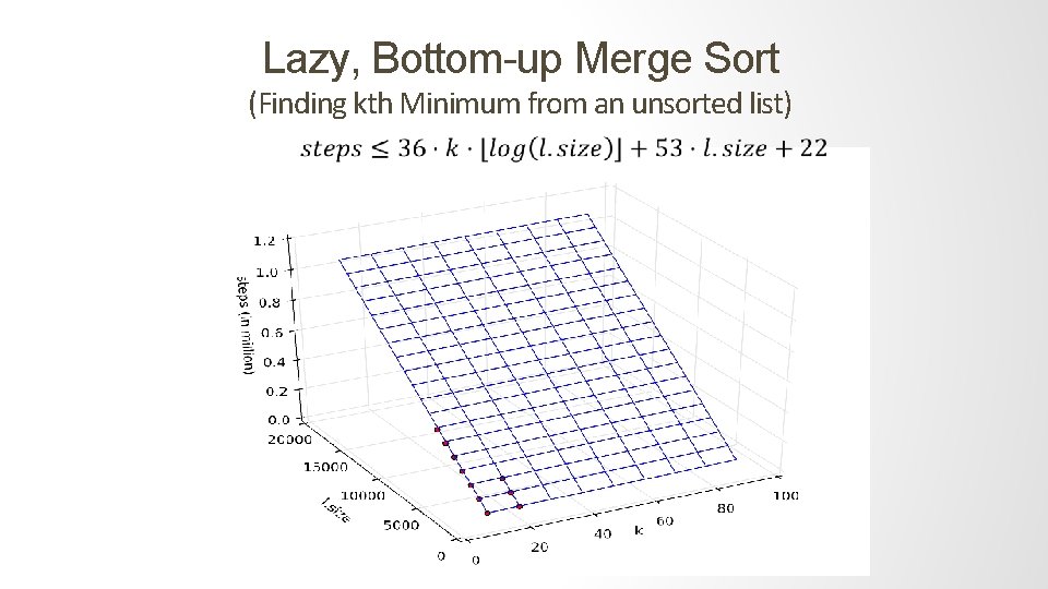 Lazy, Bottom-up Merge Sort (Finding kth Minimum from an unsorted list) 