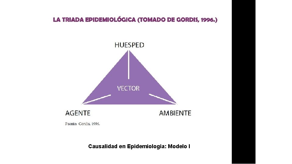 Causalidad en Epidemiologia: Modelo I 