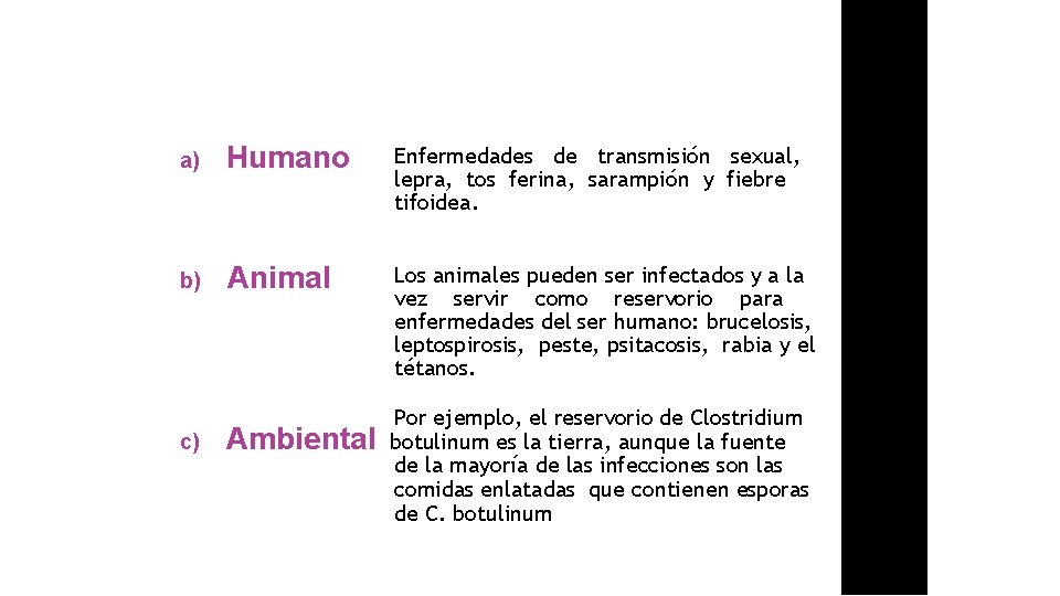 a) Humano Enfermedades de transmisión sexual, lepra, tos ferina, sarampión y fiebre tifoidea. b)